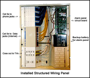 Labeled Structured Wiring Panel