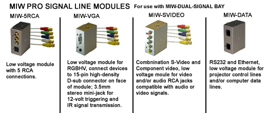 Panamax In-Wall Power Modules