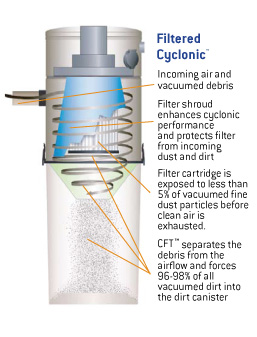 CFT Diagram